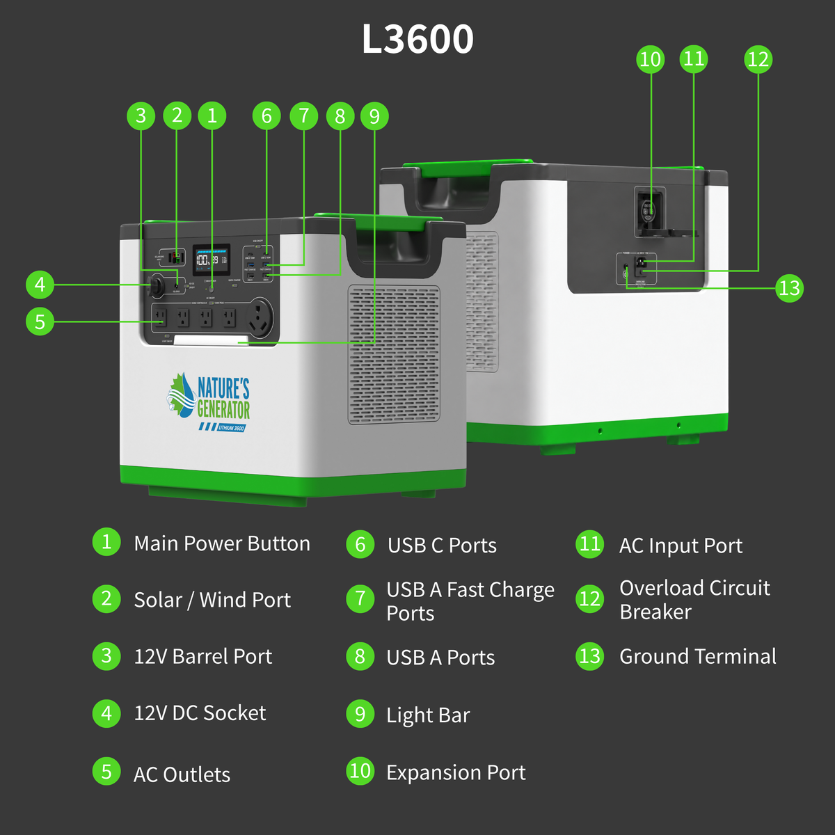 Nature's Generator L3600 Expandable Power Station — 3600W, 3072Wh LiFePO4