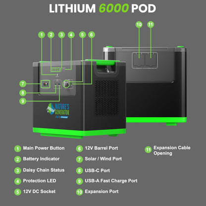 Nature's Generator Lithium 6000 Power Pod — 3840Wh Expansion Battery