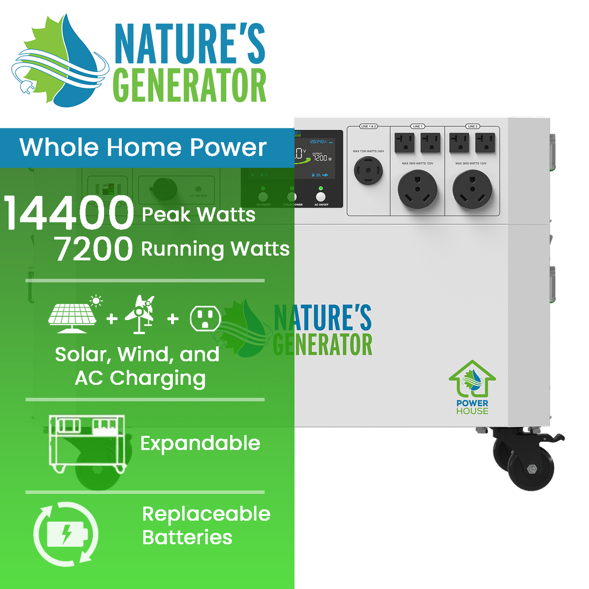 Nature's Generator Powerhouse Gen 2 Whole-Home Generator — 7200W, 4800Wh