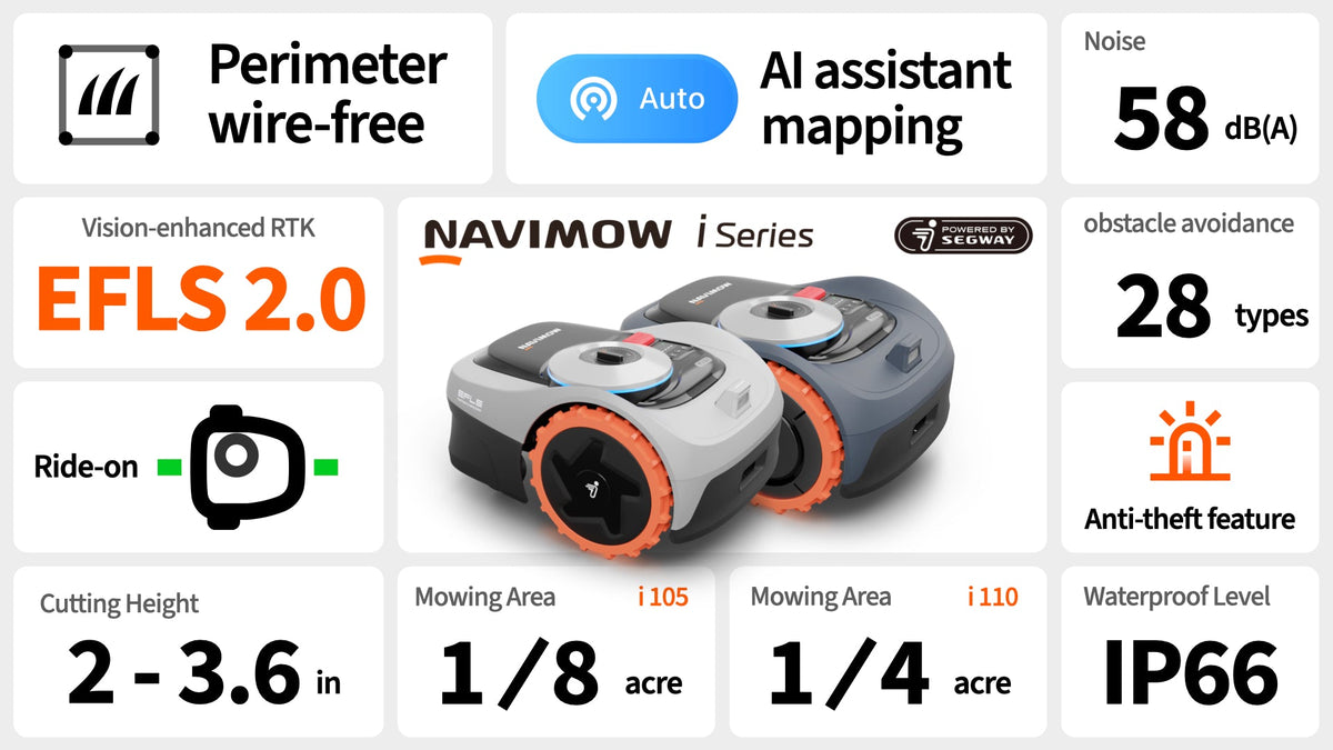 Segway Navimow i Series Robot Lawn Mower — Wire-Free, Up to 1/4 Acre